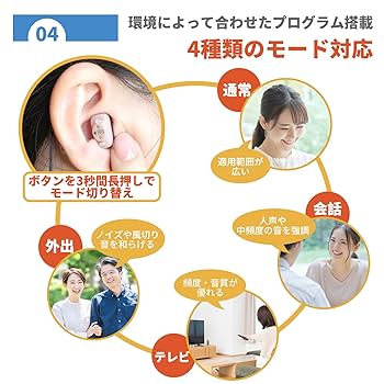 Amazon.co.jp: 集音器 しゅうおんき 完全耳あな型 赤青カラー